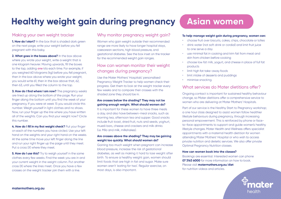 Pregnancy Weight Gain Chart: Asian Women - Queensland Health
