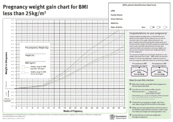 Document preview: Pregnancy Weight Gain Chart for BMI Less Than 25kg/M - Queensland, Australia