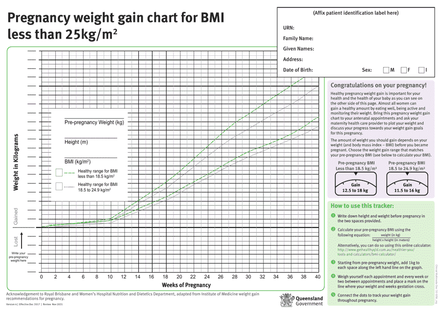 Pregnancy Weight Gain Chart for BMI Less Than 25kg / M - Queensland, Australia Download Pdf