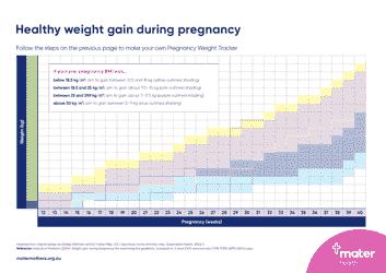 Pregnancy Weight Gain Chart - Mater Health, Page 2