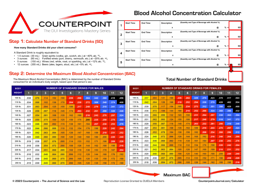 Blood Alcohol Concentration Calculator - Counterpoint Journal