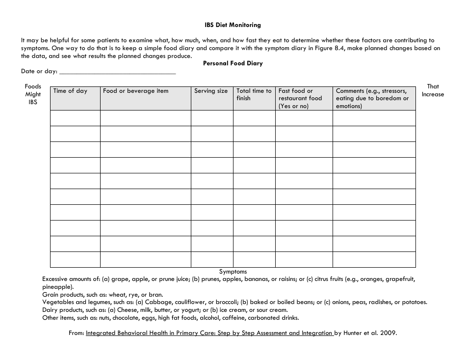 Weekly Irritable Bowel Syndrome (Ibs) Symptom, Stress and Diet ...