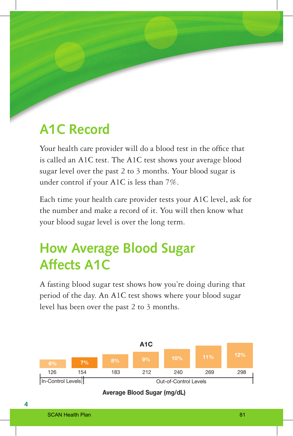 Blood Sugar Diary, Page 4