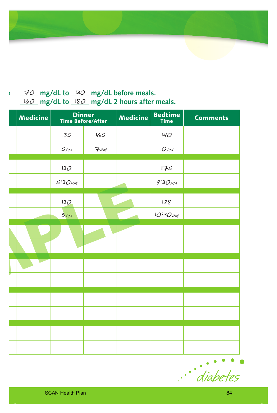Blood Sugar Diary, Page 9
