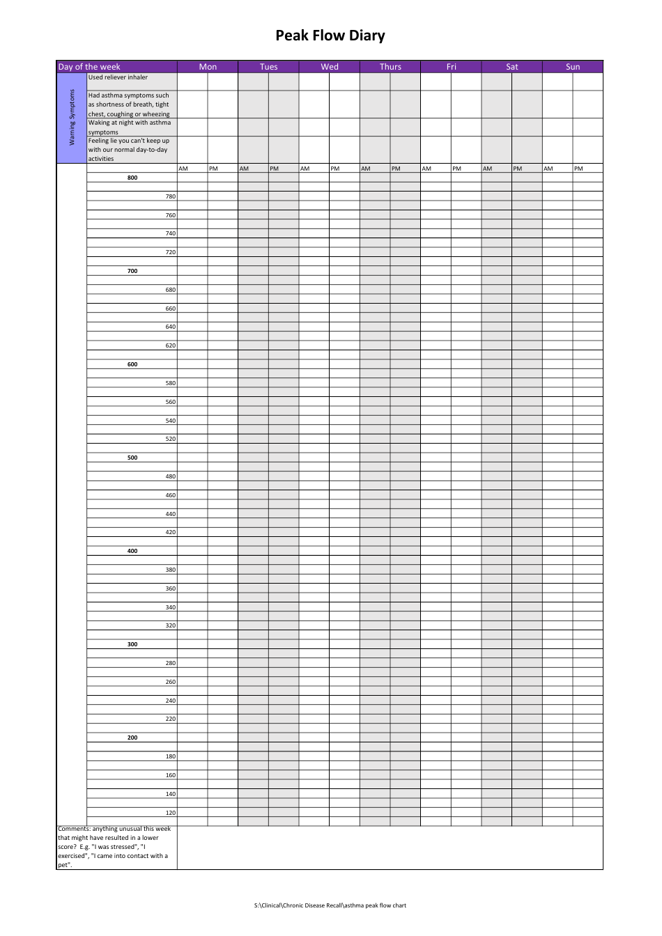 Peak Flow Diary Download Printable PDF | Templateroller