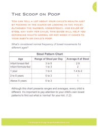 Document preview: Children's Stool Pattern Chart