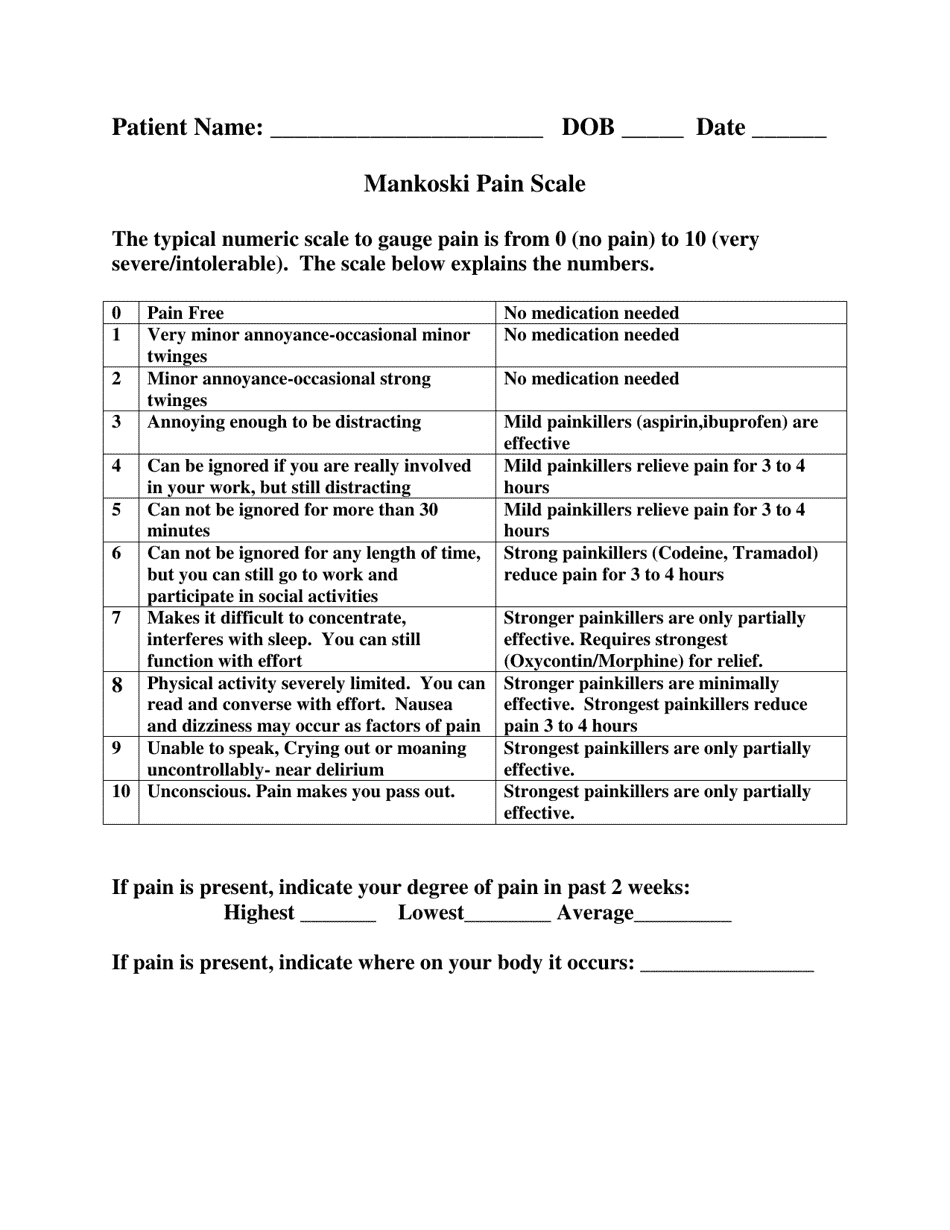 Mankoski Pain Scale - Quantifying and Assessing Pain Intensity
