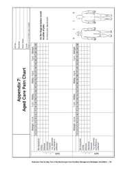 Aged Care Pain Chart