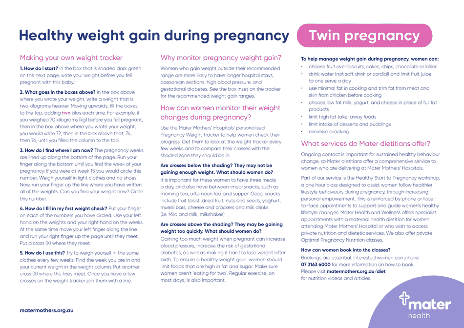 Pregnancy Weight Gain Chart - Twin Pregnancy Download Printable PDF