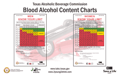 Document preview: Blood Alcohol Content Charts