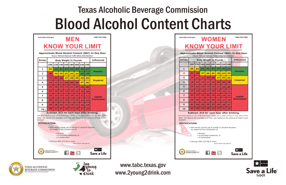 Blood Alcohol Content Charts Download Printable PDF Templateroller