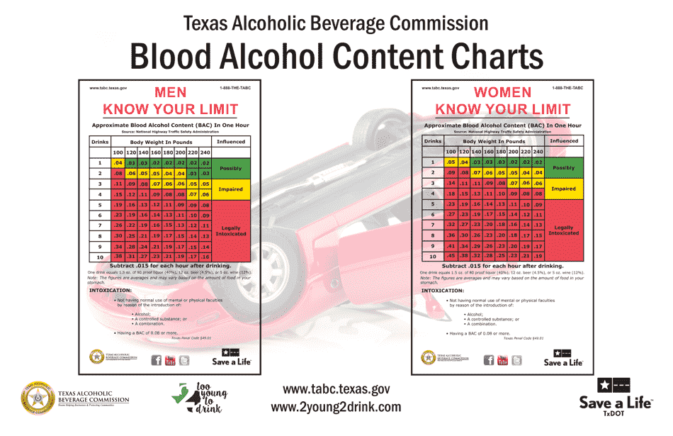 Blood Alcohol Content Charts Download Printable PDF Templateroller
