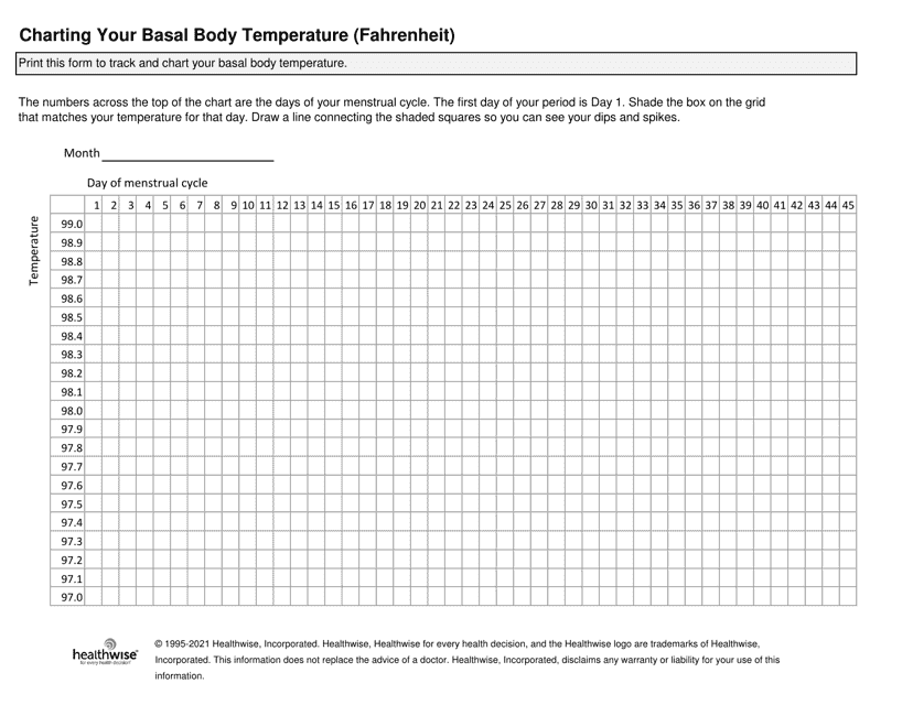 Basal Body Temperature Chart (Fahrenheit)