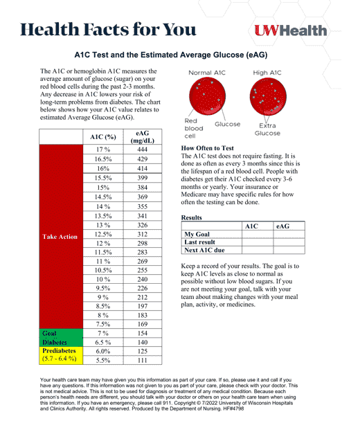 A1c test levels chart displayed on Uw Health website.