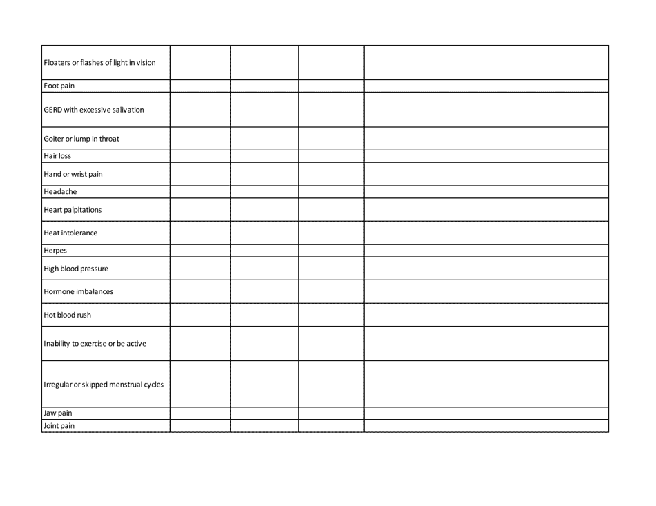 Symptom Chart, Page 3