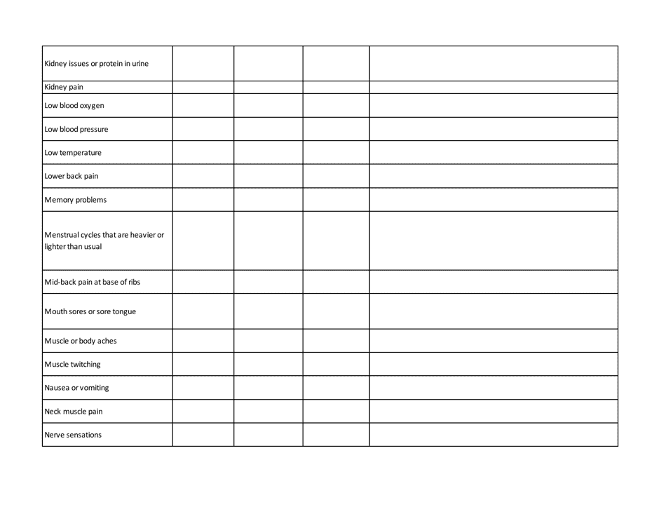 Symptom Chart, Page 4