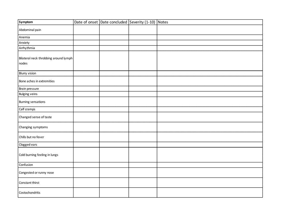 Shoulder Symptom Chart