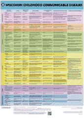 Document preview: Childhood Communicable Diseases Chart - Wisconsin