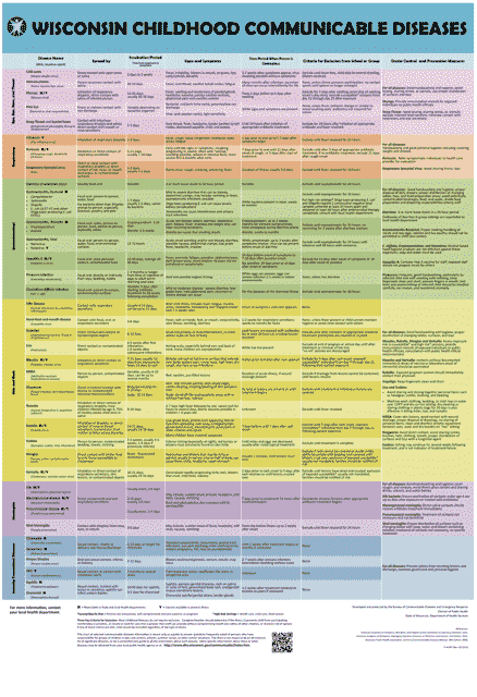 Childhood Communicable Diseases Chart - Wisconsin