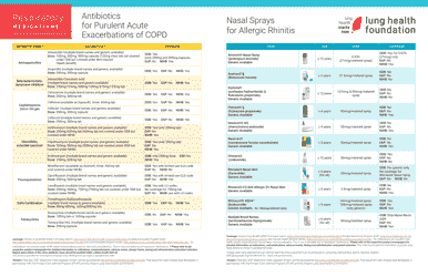 Respiratory Medications Age, Maximum Dosage and Coverage Chart - Lung Health Foundation, Page 4