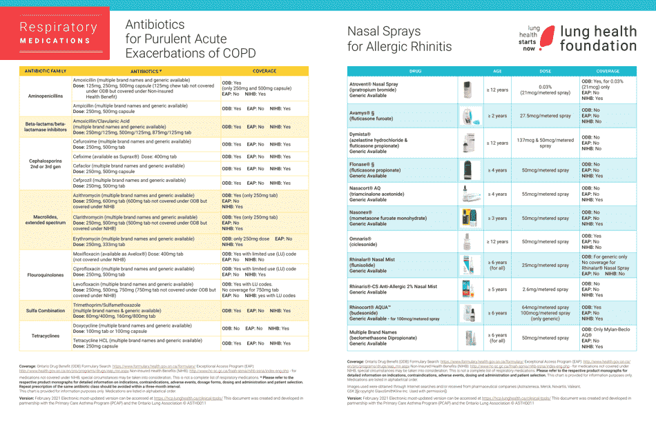 Respiratory Medications Age, Maximum Dosage and Coverage Chart - Lung Health Foundation, Page 4