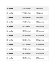 Weekly Fetal Growth Chart, Page 3