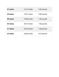 Weekly Fetal Growth Chart, Page 4