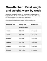 Document preview: Weekly Fetal Growth Chart