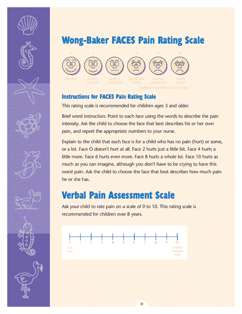 Wong-Baker Faces Pain Rating Scale Chart