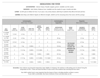 Medications for Fever in Children Dosage Chart, Page 2