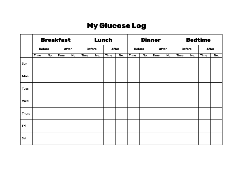 A smartphone screen displaying the Glucose Log document.