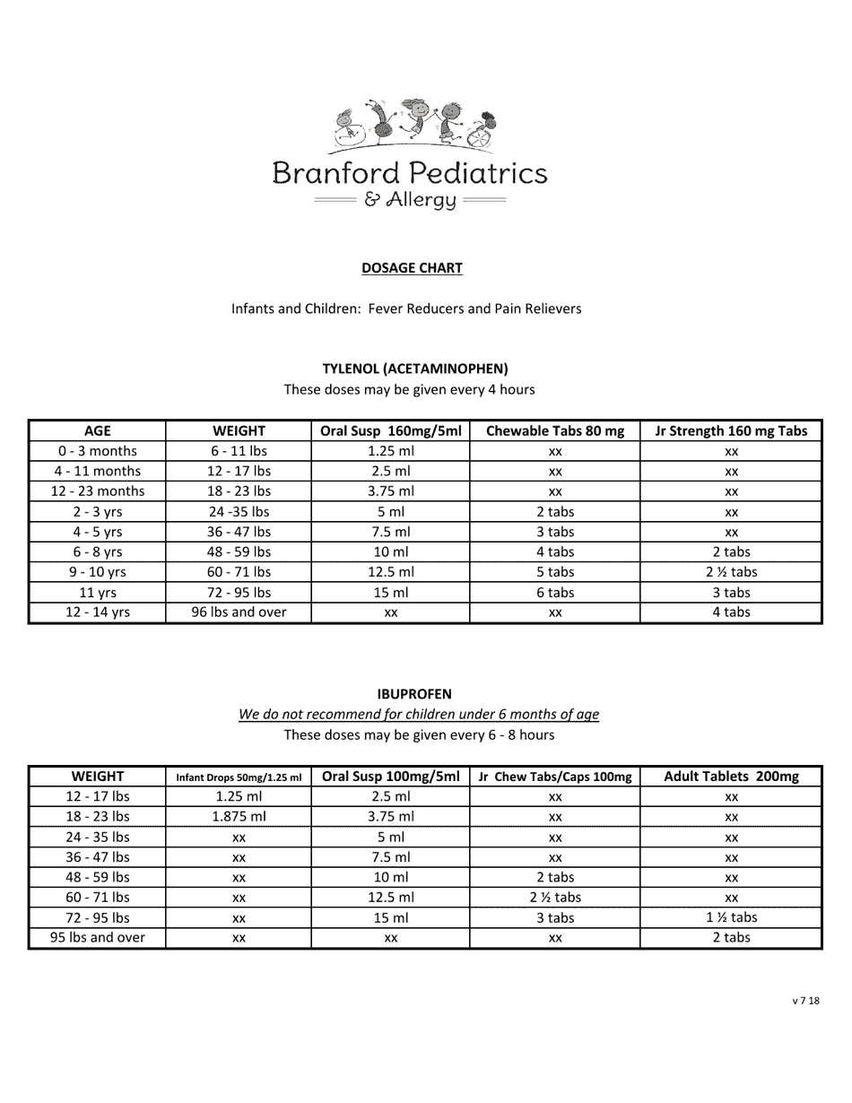 Infants and Children Tylenol and Ibuprofen Dosage Chart Download