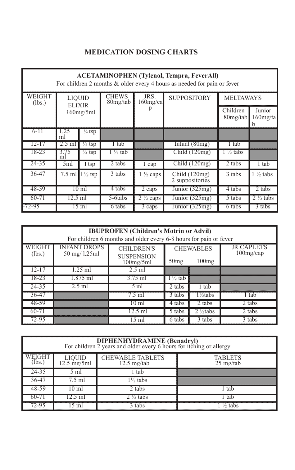 Medication Dosing Charts Download Printable PDF Templateroller