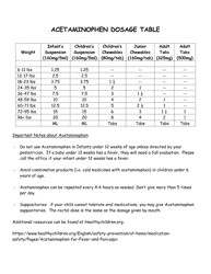 Document preview: Acetaminophen Dosage Chart