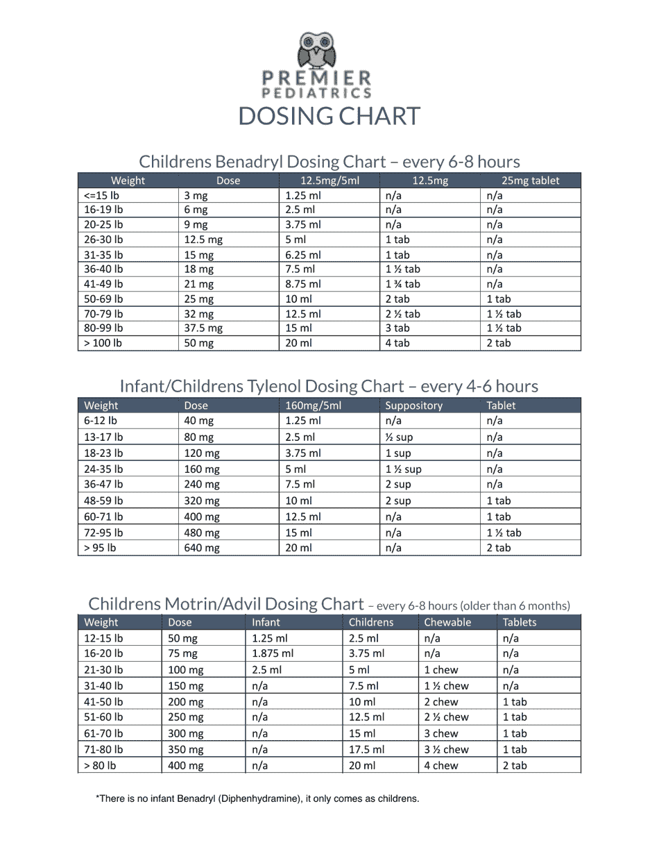 Children Medication Dosing Chart Download Printable PDF Templateroller