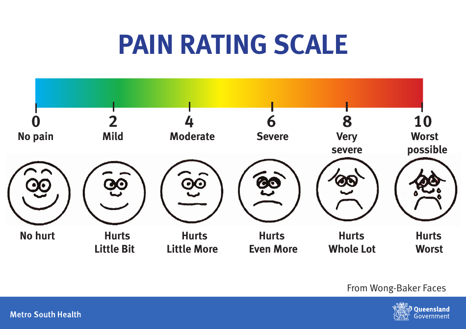 Pain Rating Scale - Queensland, Australia, Page 1