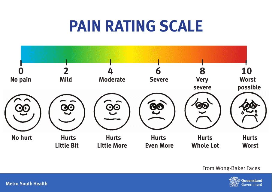 Pain Rating Scale - Queensland, Australia