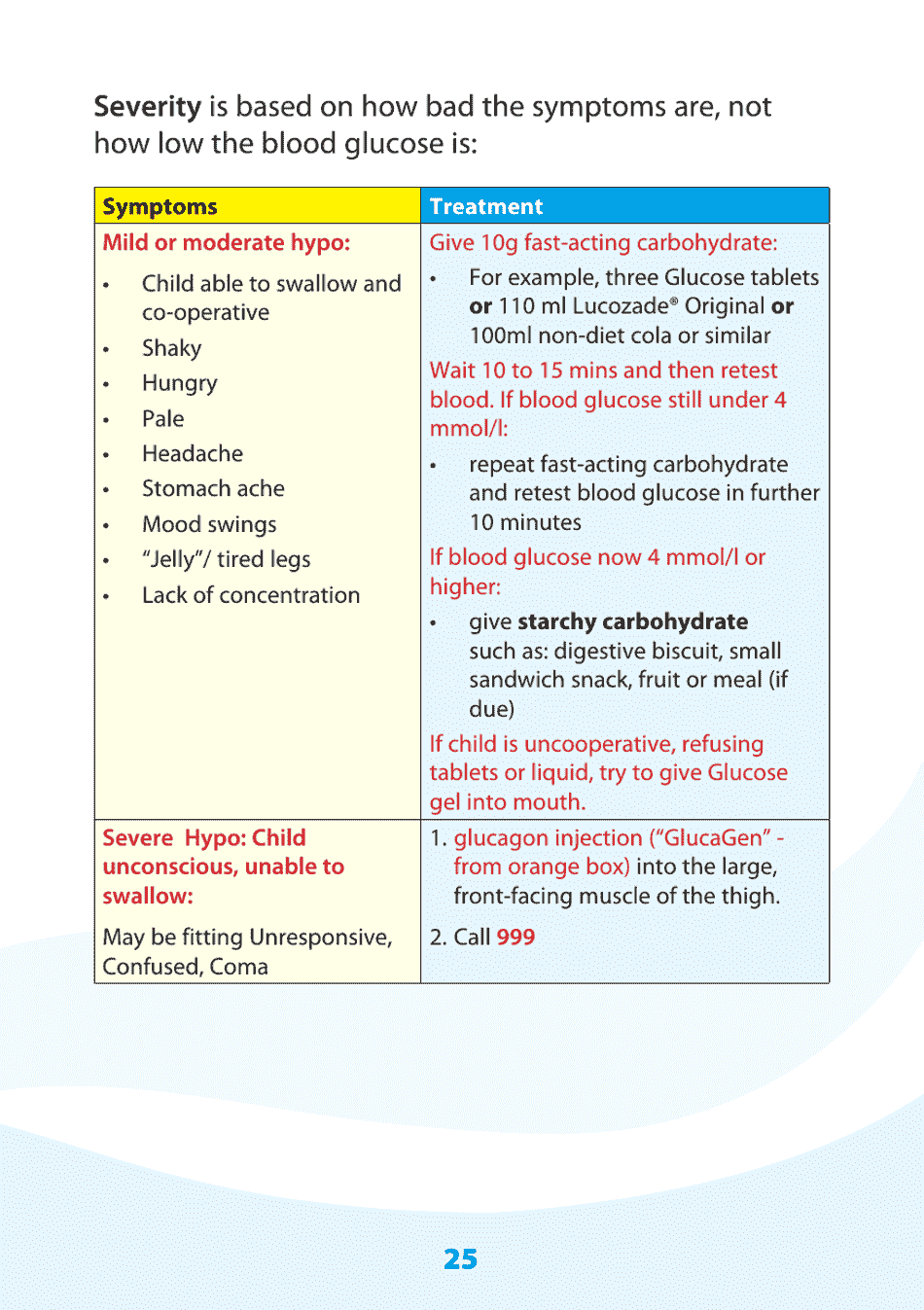 Blood Glucose Diary - United Kingdom, Page 25