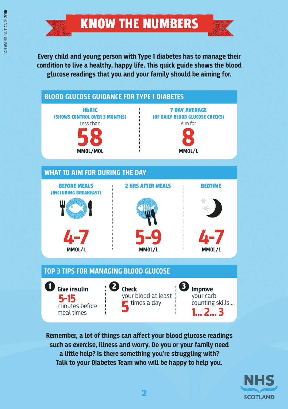 Blood Glucose Diary - United Kingdom, Page 2