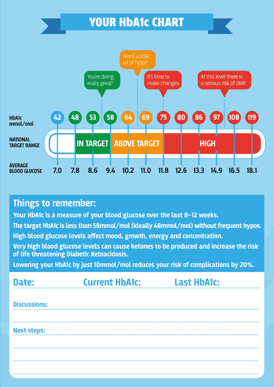 Blood Glucose Diary - United Kingdom, Page 3