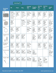 Birth Control Methods Switch Chart, Page 2