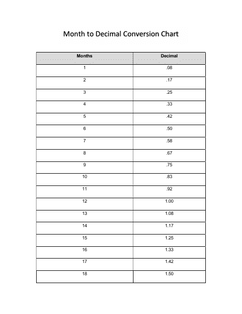 Month to Decimal Conversion Chart