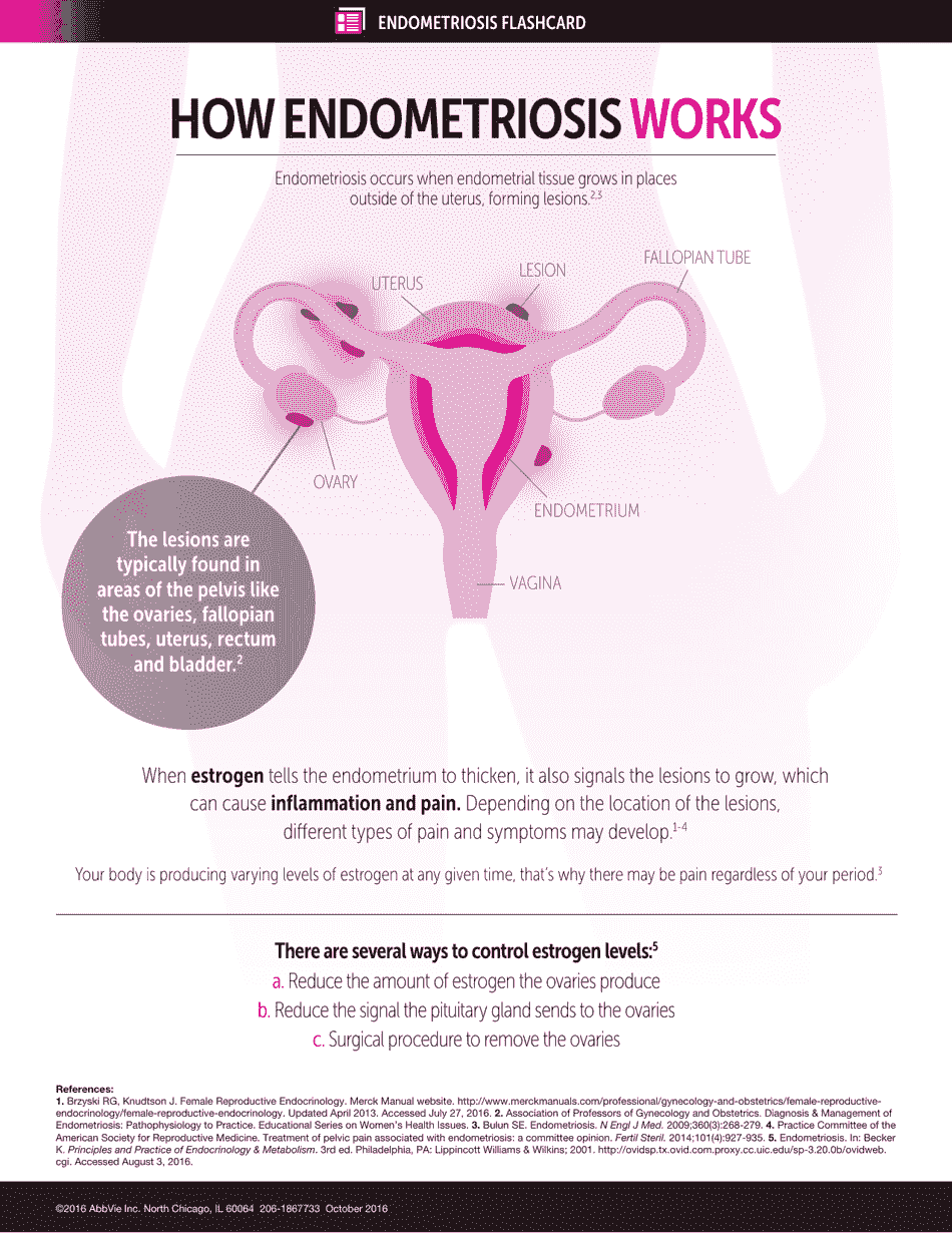 Endometriosis 3-month Tracker  Questionnaire - Abbvie, Page 4