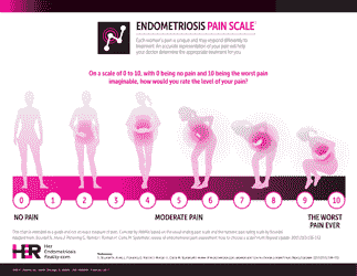 Endometriosis 3-month Tracker &amp; Questionnaire - Abbvie, Page 9