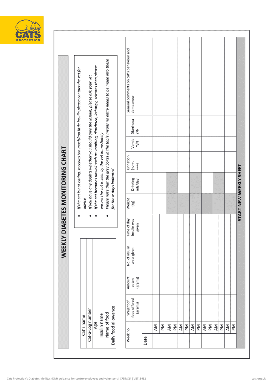 Cats Weekly Diabetes Monitoring Chart, Page 8