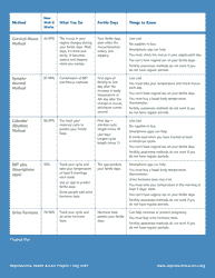 Fertility Awareness Methods Chart, Page 2