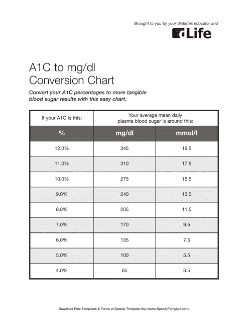 A1c to Mg/Dl Conversion Chart
