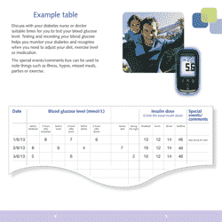 Blood Glucose Monitoring Diary - Sanofi, Page 5
