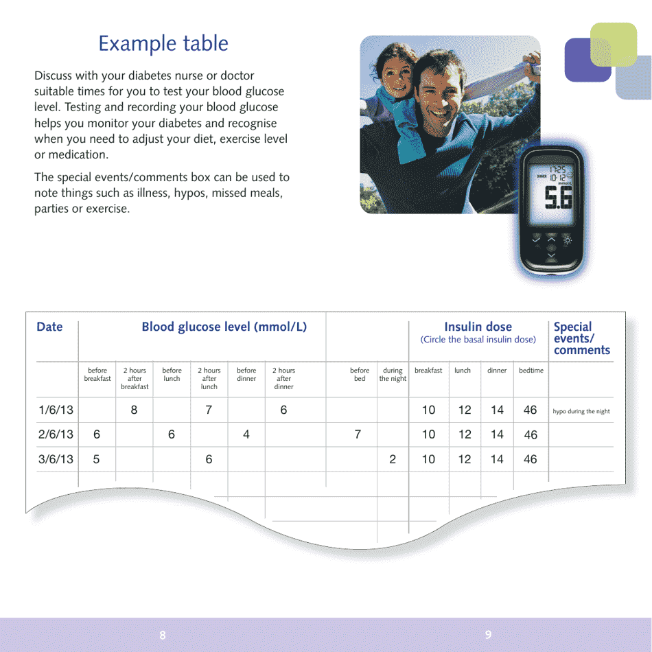 Blood Glucose Monitoring Diary - Sanofi Download Printable PDF ...