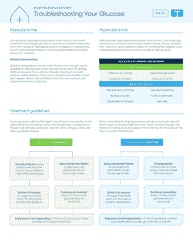 Document preview: Diabetes Resource Sheet: Glucose Troubleshooting - Tandem Diabetes Care